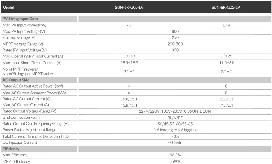 Durable and Reliable SUN-6/8K-G05-LV Solar Power Inverter