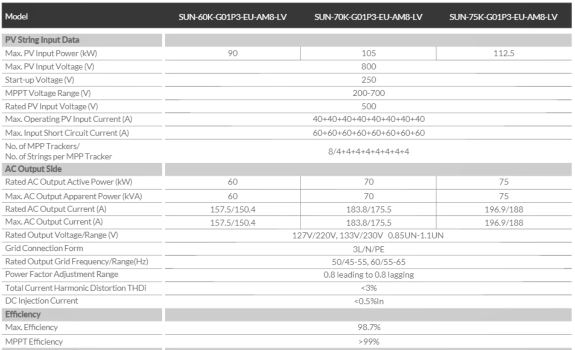 SUN-70K-G01P3-EU-AM8-LV three-phase solar inverter