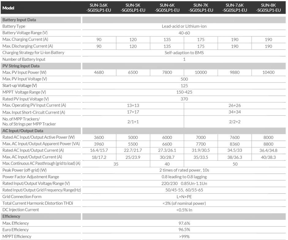 8K-SG05LP1-EU solar inverter with MPPT technology