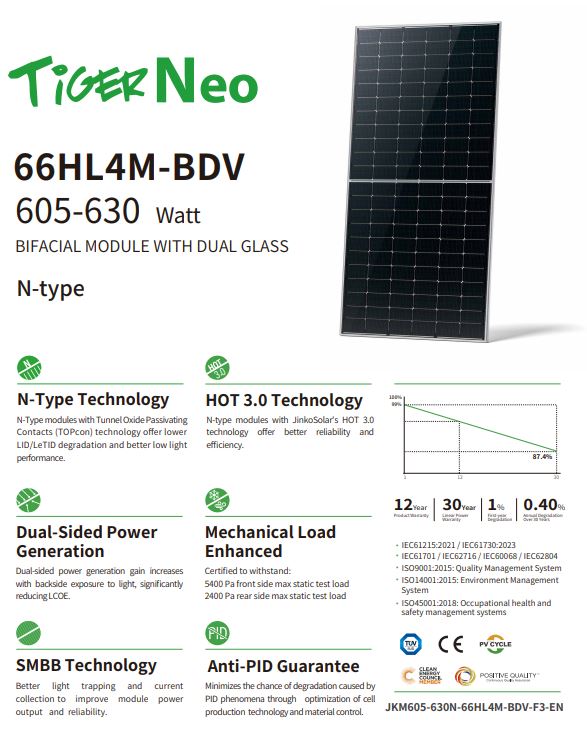 Jinko Solar 66HL4M-BDV 605-635W: Durable, Dual-Glass Design for Long-Term Outdoor Performance