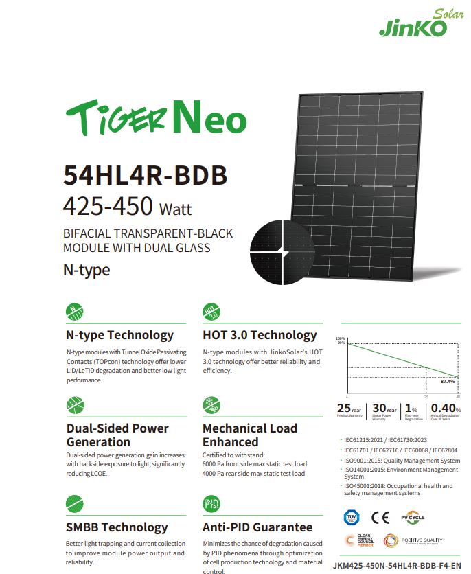 Jinko Solar 54HL4R-BDB 425-450W: Durable All-Black Design for Long-Lasting Reliability